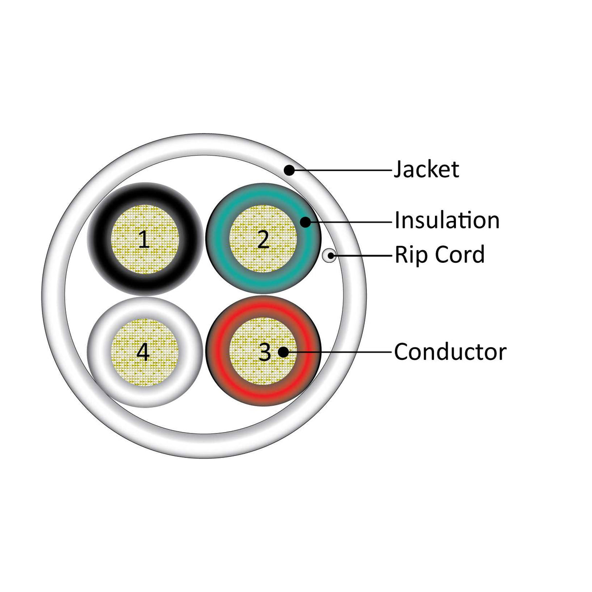 Vertical Cable (18/4 Alarm-Security Cable) 18AWG, 4 Conductor, Stranded, Pull Box, 500ft, White