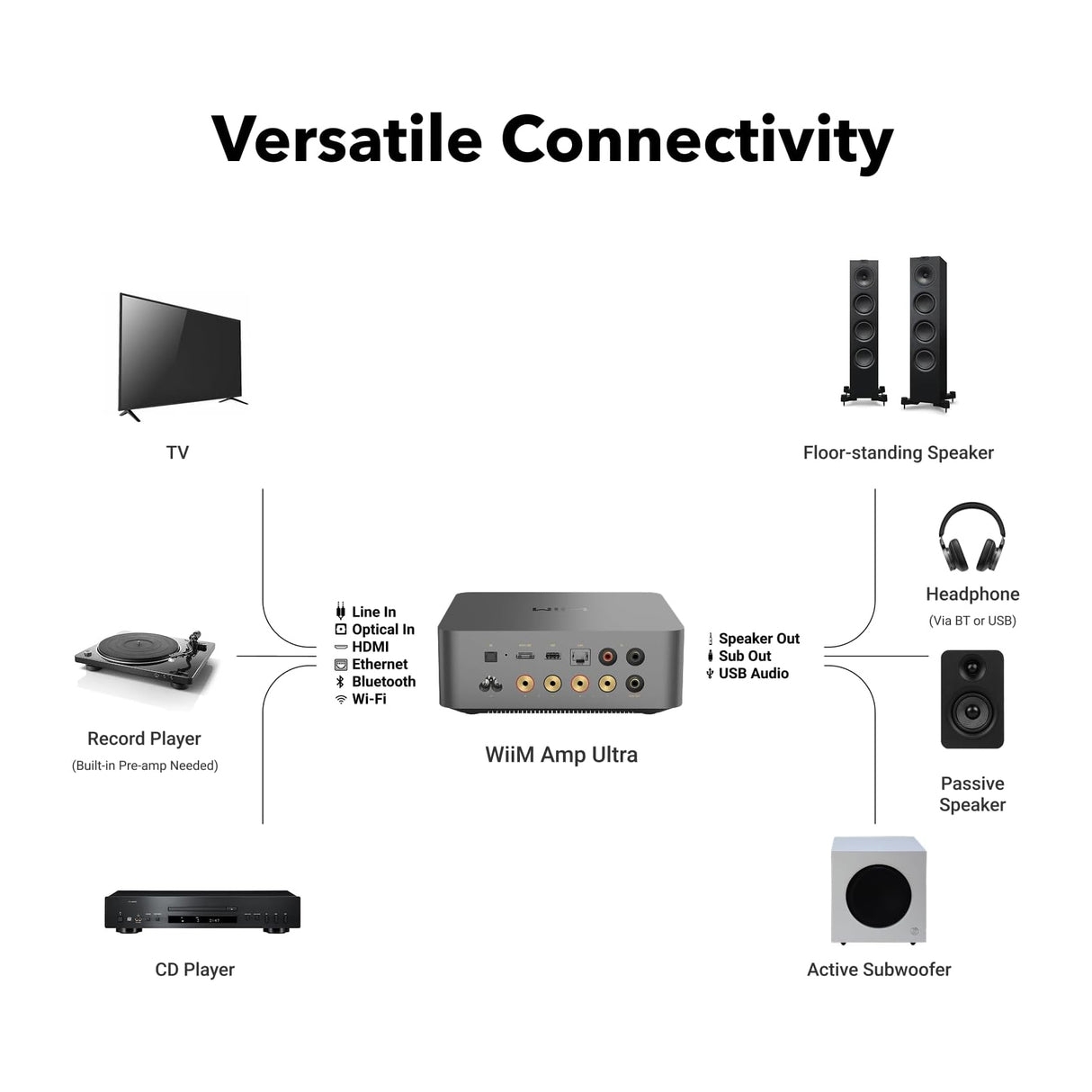 WIIM Amp Ultra Music Streamer & Amplifier, 3.5 Touchscreen, Space Gray