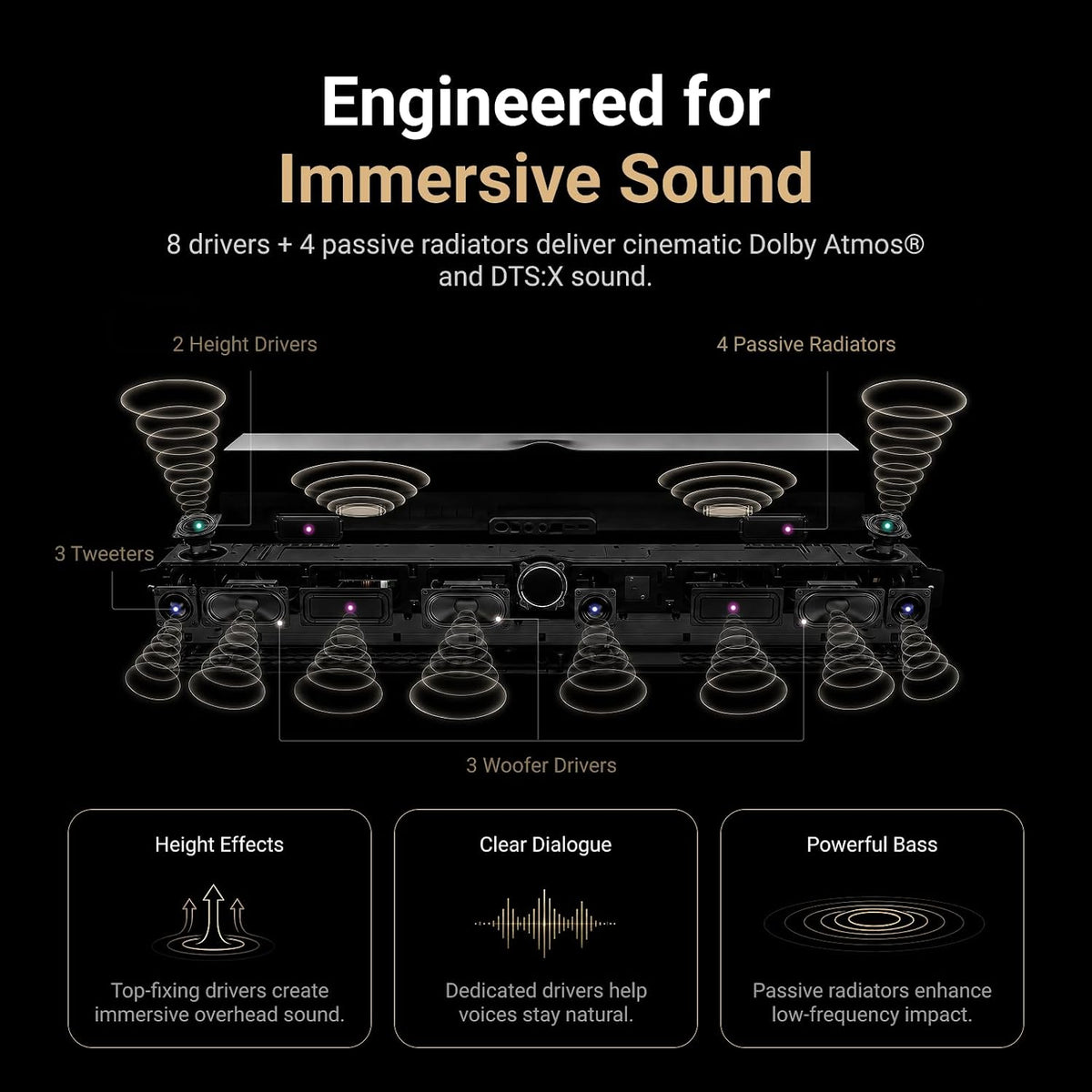 WiiM Bar, 3.0.2 Dolby Atmos & DTS with HDMI eARC, Intuitive Touch Interface, RoomFit™ & Clear Voice, Remote Included. (White / Matte Black / Glossy Black)