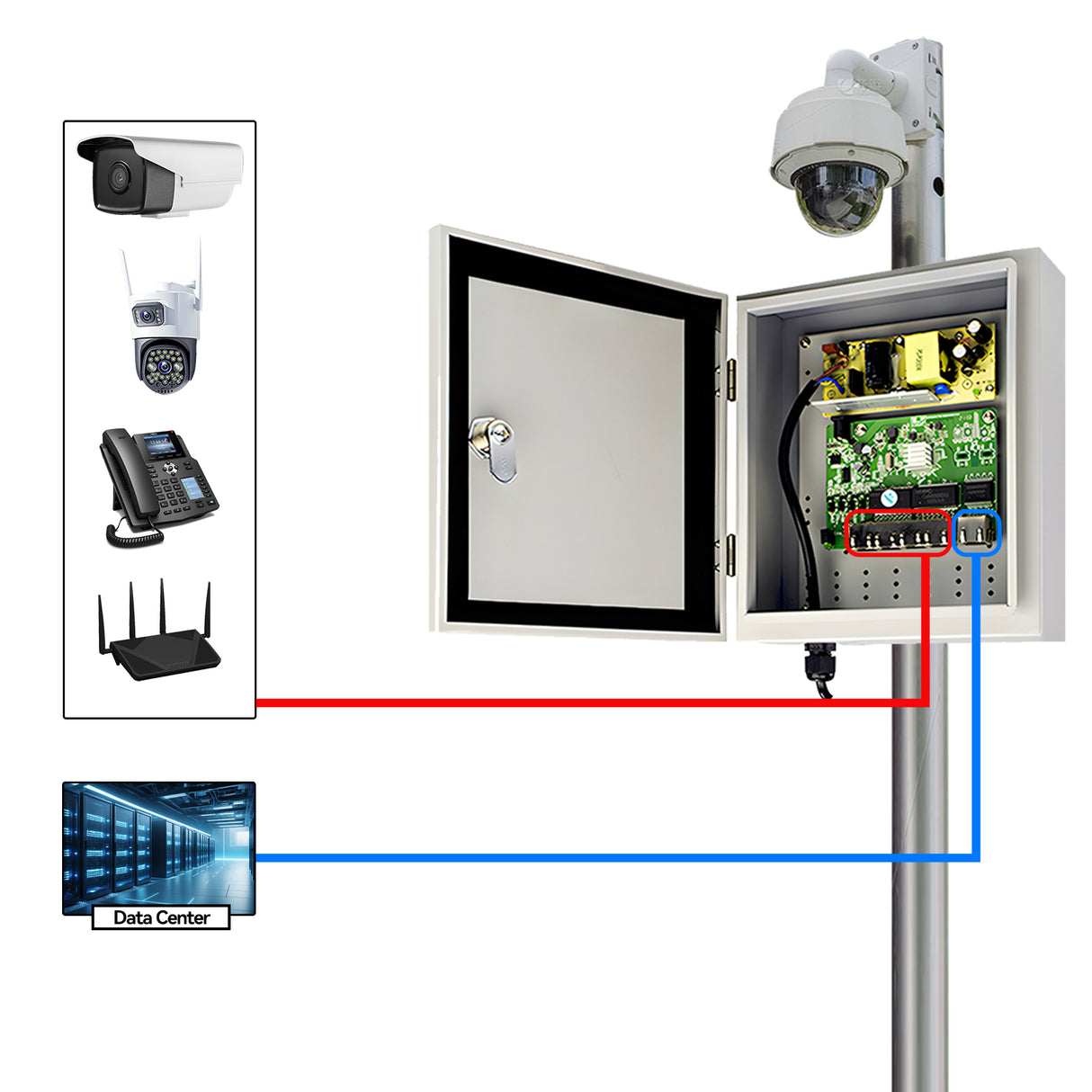 Acegear POE-2606-4WP, Weather-Proof Box with a 4 PoE Gigabit Ports +1 uplink. Build in 125w, - New Arrival