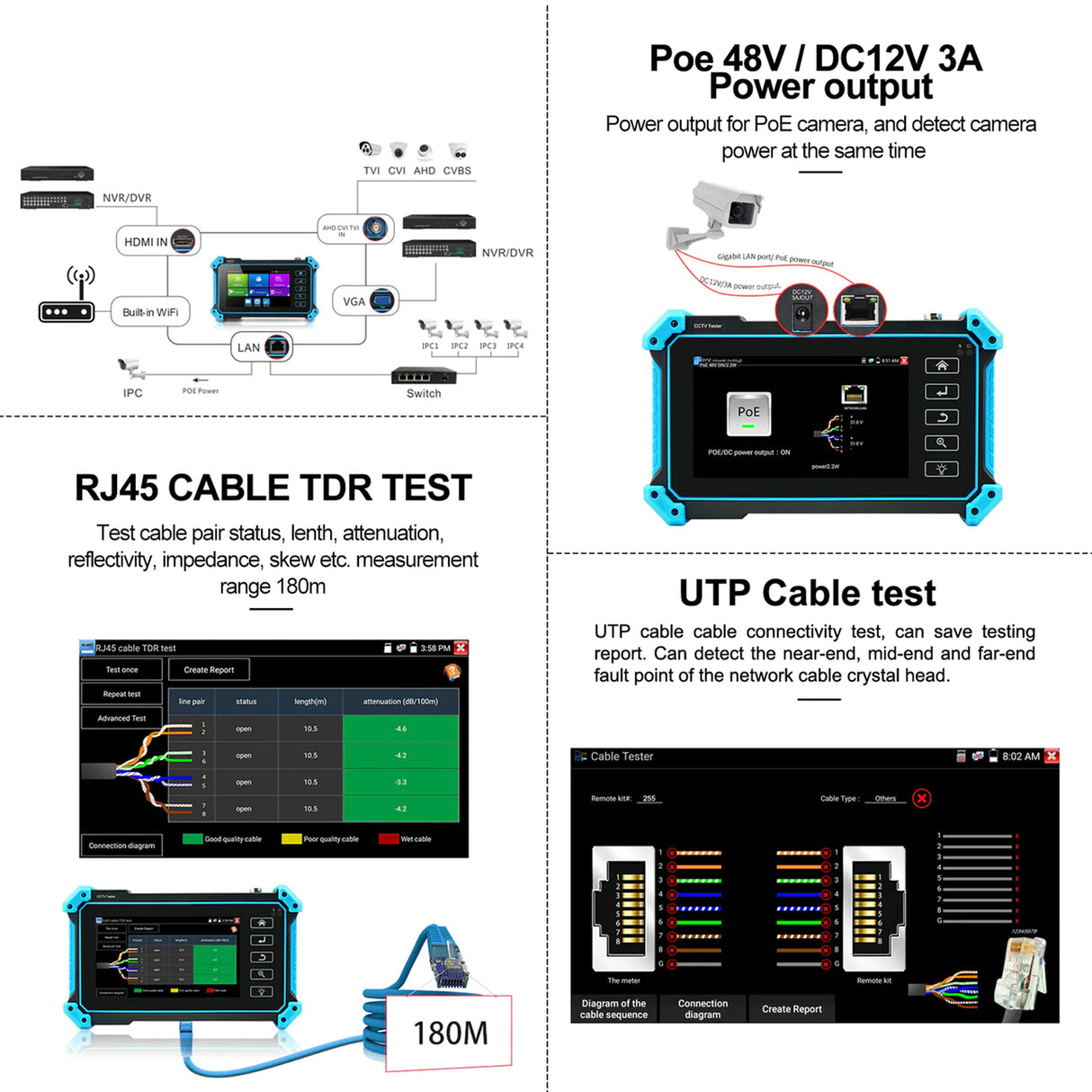 Acegear IPCT5100PLUS: support max 4K IP cameras, support 8MP CVI/ TVI/ AHD camera test, support VGA and HDMI input.