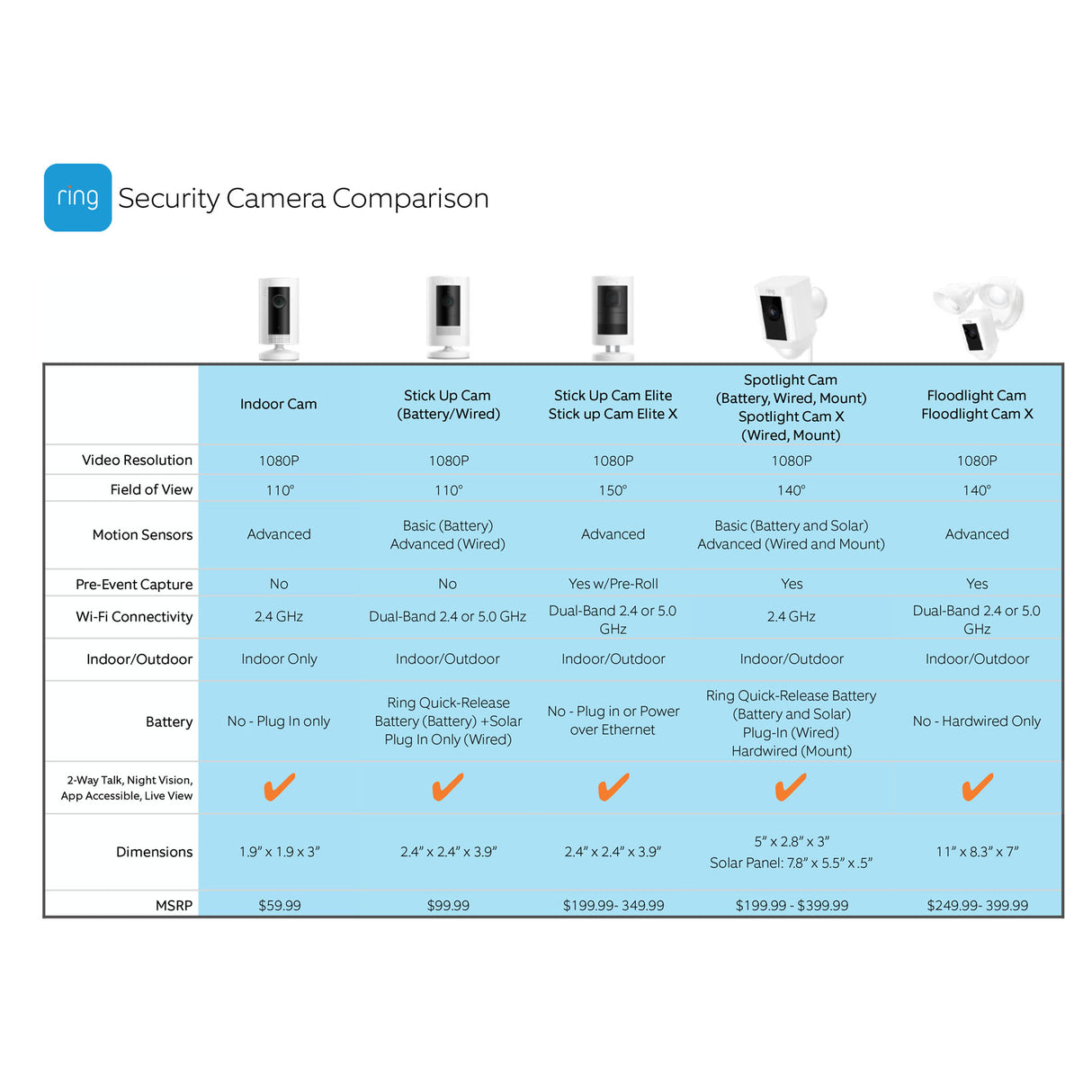 Ring Stick Up Cam Wired, Indoor/Outdoor (Black / White)