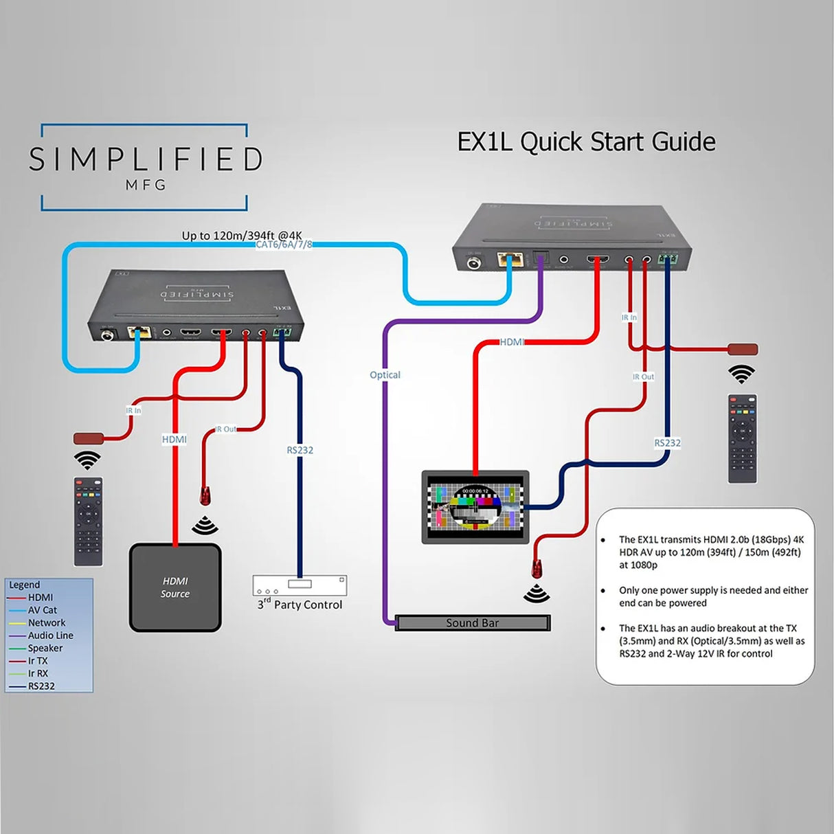 Simplified EX1L, HDMI Extender 4K over Cat6 up to120 meters