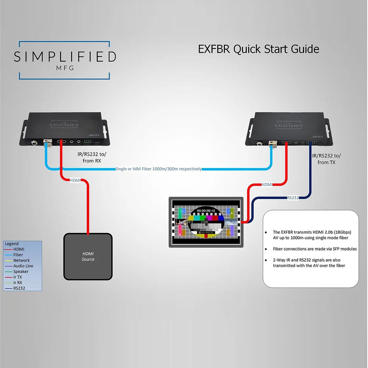 Simplified EXFBR, HDMI Extender 4K over Fiber up to 1000 meters