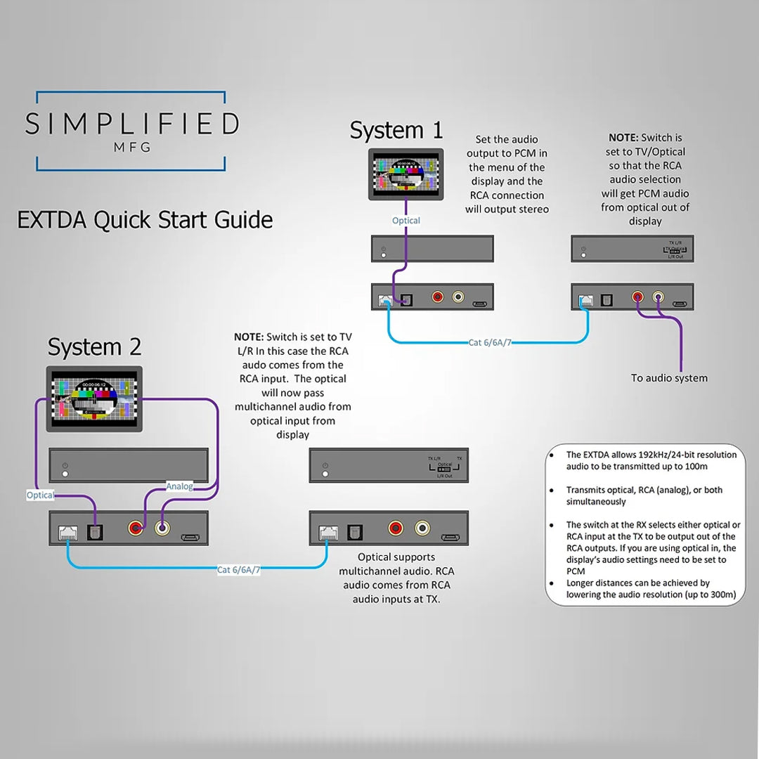 Simplified EXTDA, Audio Optical Extender over Cat6 up to 100 meters