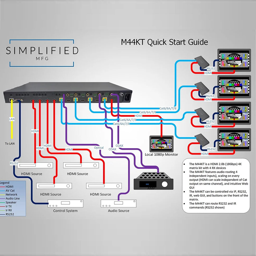 Simplified M1616KT, 16x16 HDMI 2.0b (18Gbps) Scaling Matrix Kit w/Receivers