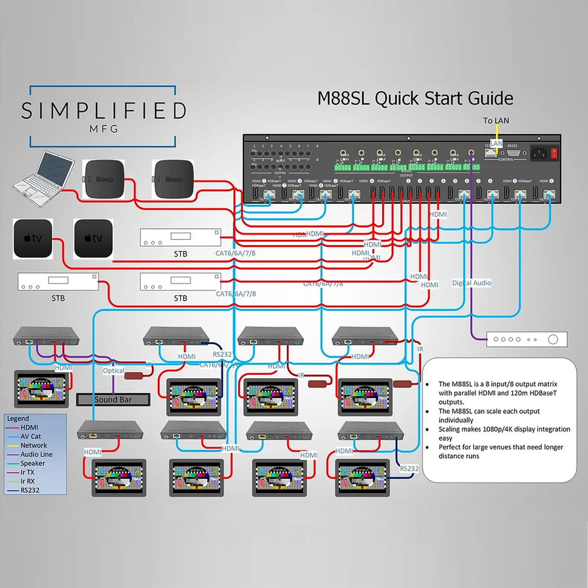 Simplified SLRX-4, RX Device for SL Matrices, 4pack