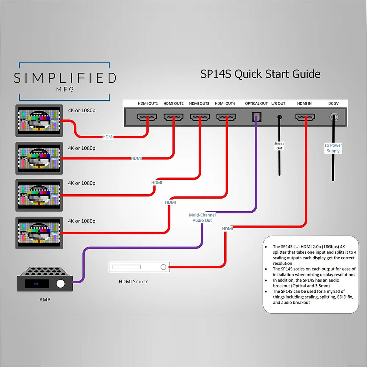 Simplified SP14S, HDMI 4K, 1X4 Splitter with Audio Breakout