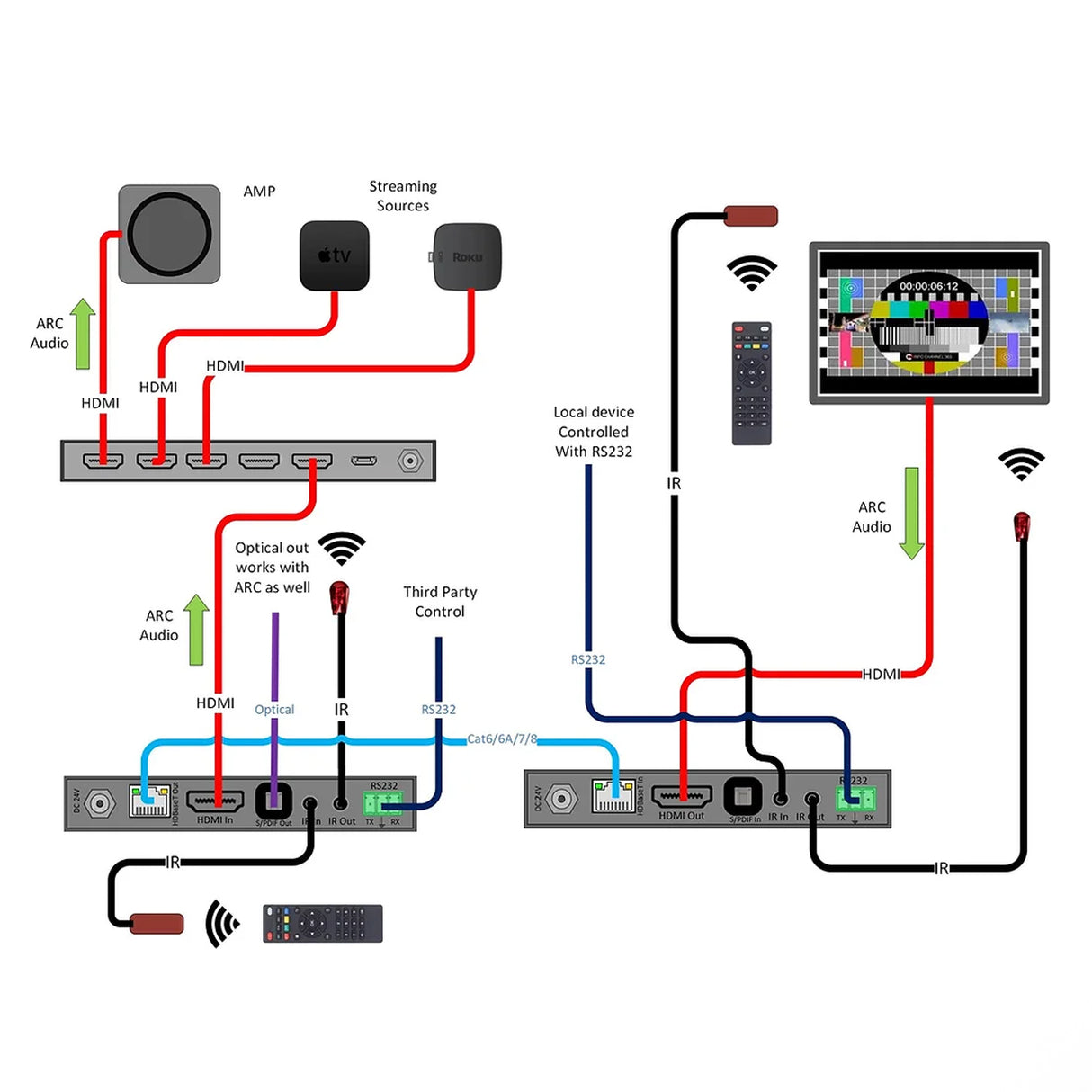 Simplified SW41e, ARC Based Auto Switch with eARC