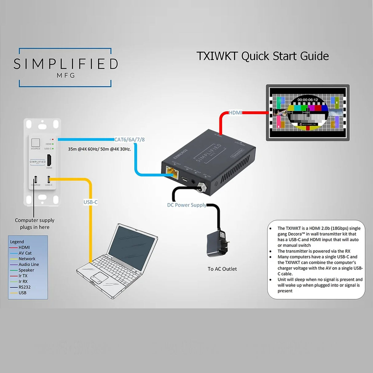 Simplified TXIWKT, HDMI Extender 4K over Cat6 with Transmitter Wall Plate Kit