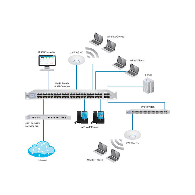 Ubiquiti UAP-AC-HD-US, High Density, Wave 2 802.11ac UniFi High-Density, 4x4 MU-MIMO Access Point** US POWER CORD, US/FCC CHANNEL/FREQUENCY PLAN ONLY