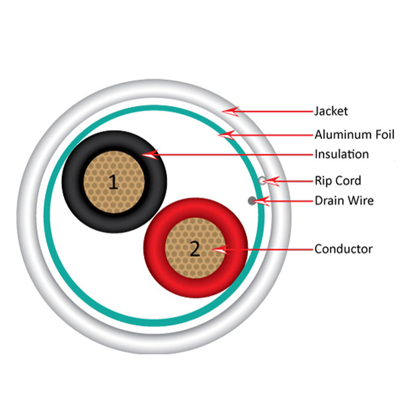 Vertical Cable (16/2 Plenum Speaker Cable) 16AWG, 2 Conductor, Plenum Rated, Shielded, Stranded, Bare Copper Conductors, Pull Box, 500ft, White