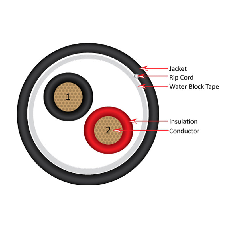 Vertical Cable (18/2 Direct Burial Speaker Cable) 18AWG, 2 Conductor, Direct Burial, Stranded (16 Strand) Pull Box, 500ft, Black