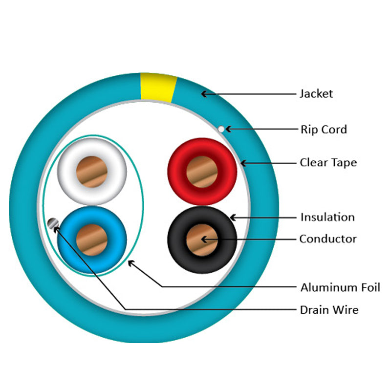 Vertical Cable (Access Control Plenum) 22/2(Shielded) Data + 18/2 Power, Stranded Bare Copper Conductors, Spool, 1000ft, Teal with Yellow Stripe