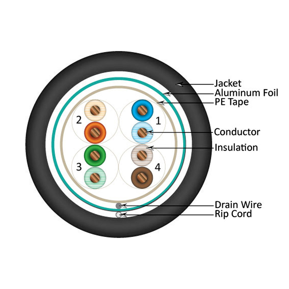 Vertical Cable (CAT5E Shielded) 24AWG, Solid Bare Copper, Pull Box, 1000ft, Black