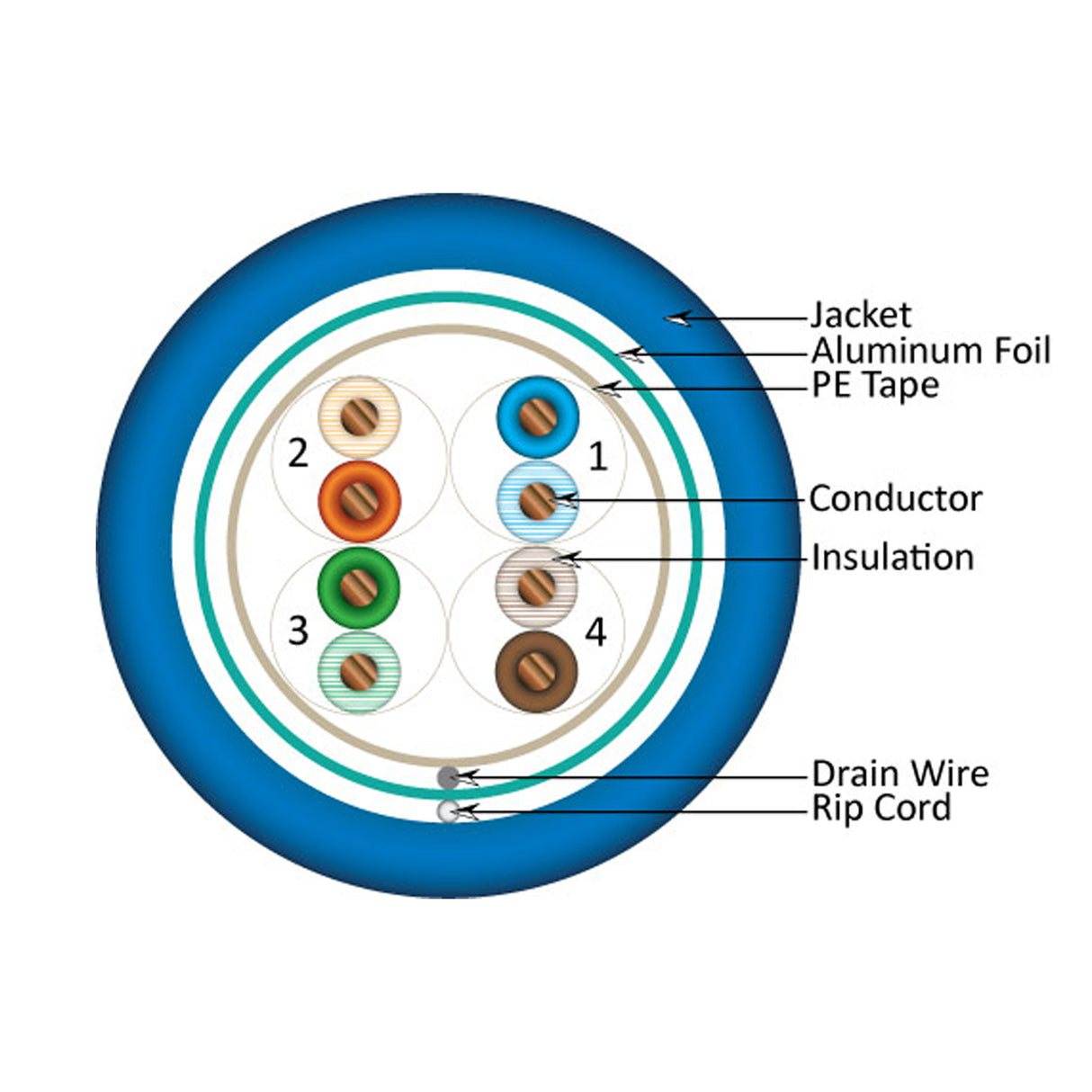 Vertical Cable (CAT5E Shielded) 24AWG, Solid Bare Copper, Pull Box, 1000ft, Blue