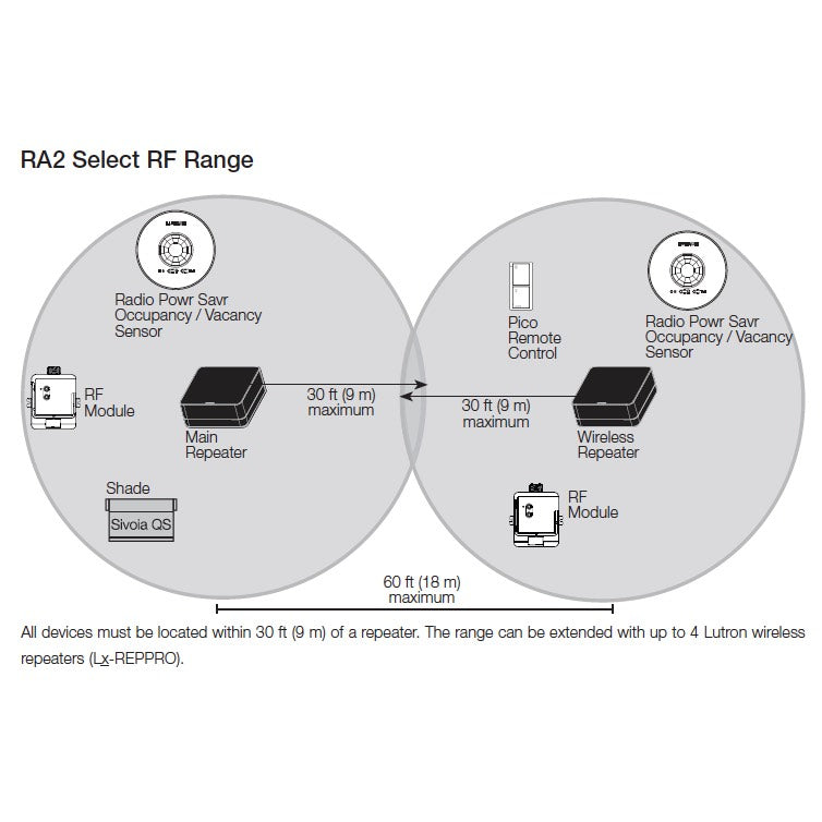 Lutron LMJ-16R-DV-B, RF Relay Module with Softswitch