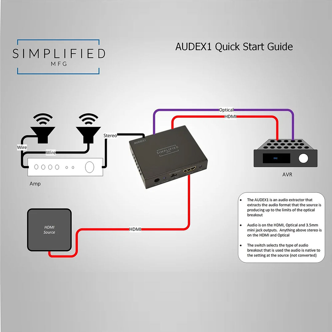 Simplified AUDEX1, HDMI 18Gbps Audio Extractor that supports HDR/DolbyVision