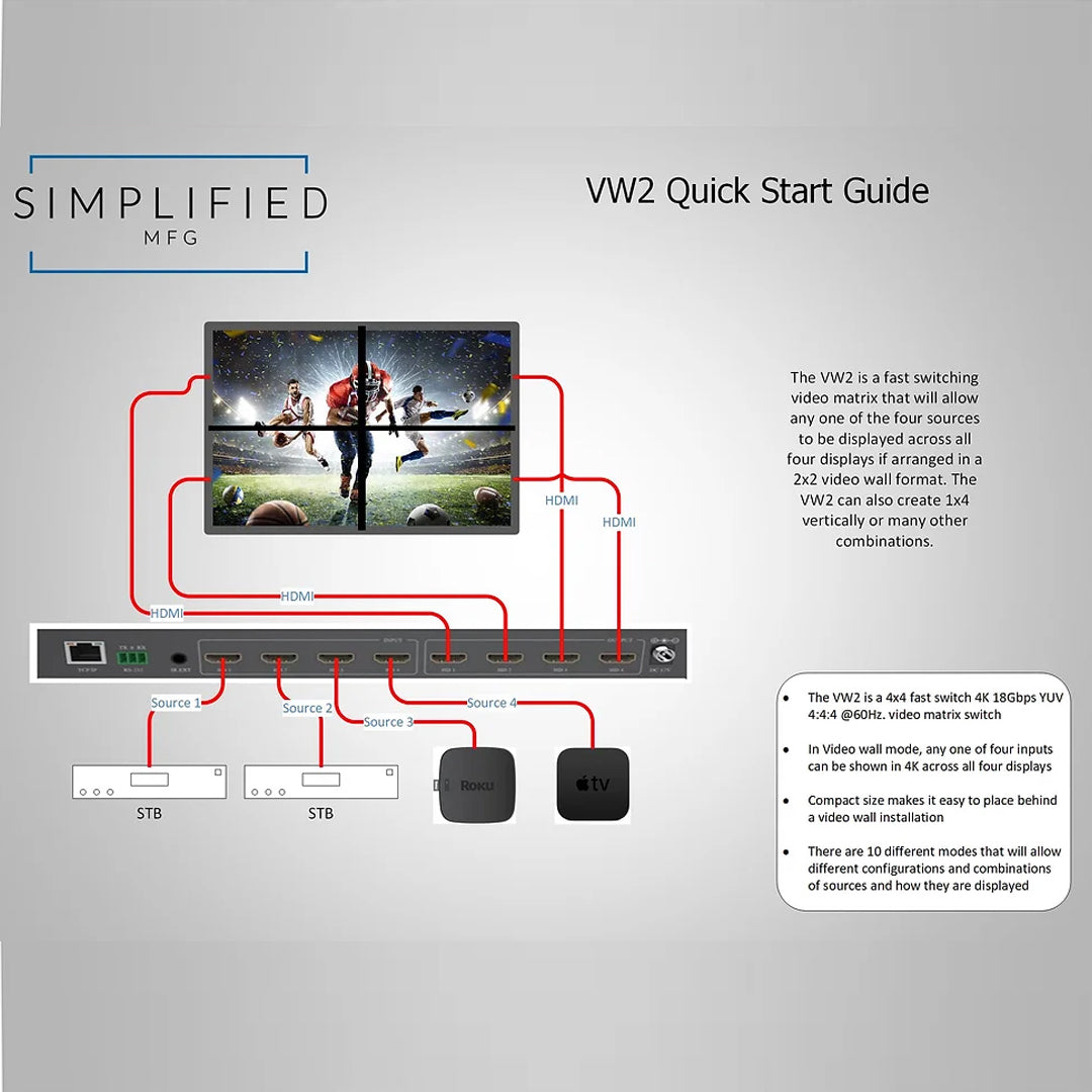 Simplified VM2, 4K Fast Switch Matrix with 4K Video Wall Functions