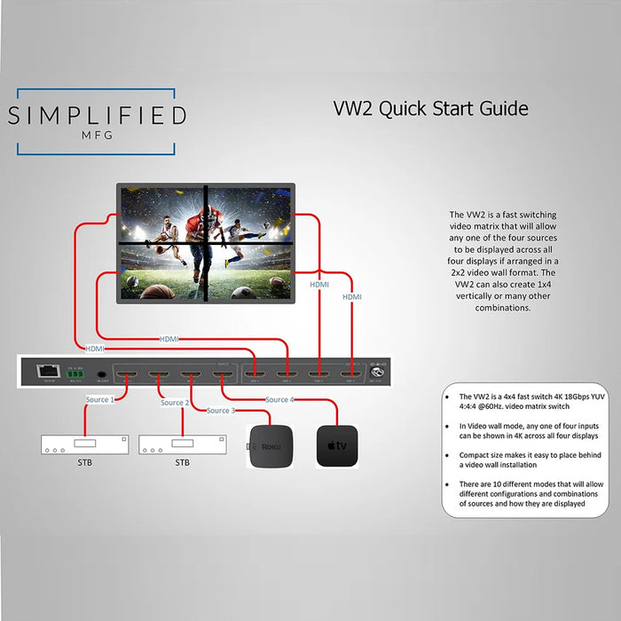 Simplified VM2, 4K Fast Switch Matrix with 4K Video Wall Functions