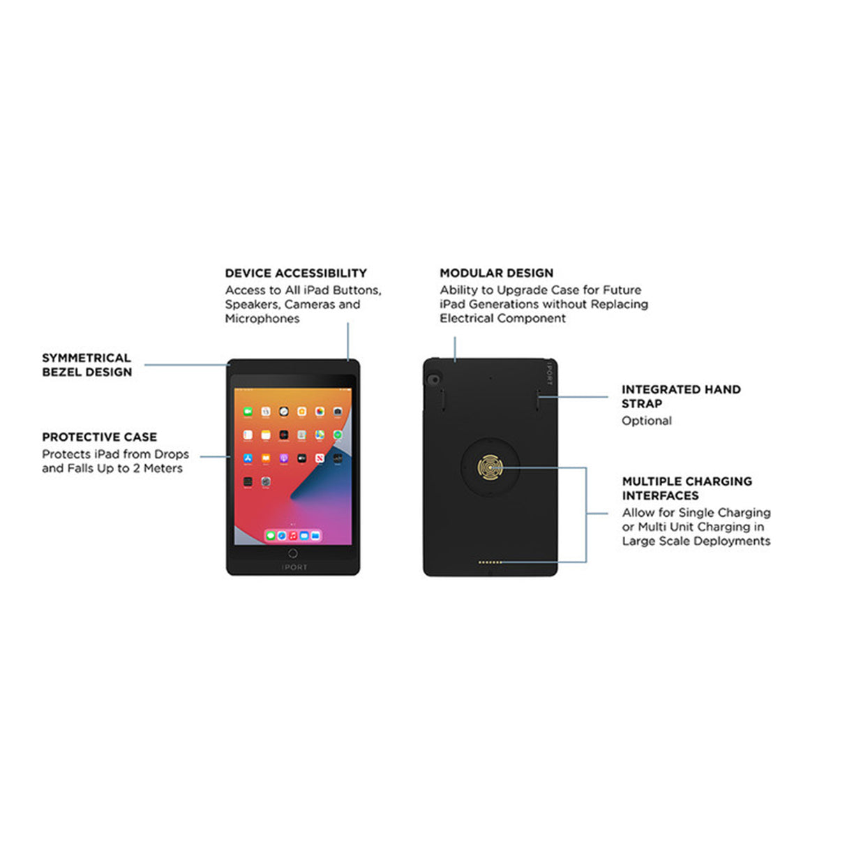 IPORT - CONNECT PRO 12.9 in (3rd - 5th Gen) Black / White