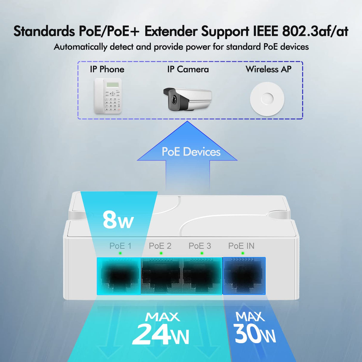 Acegear POE4PORTEXT 4-ports POE Extender, 1 IN 3 OUT 100Mbps;IEEE802.3af/at