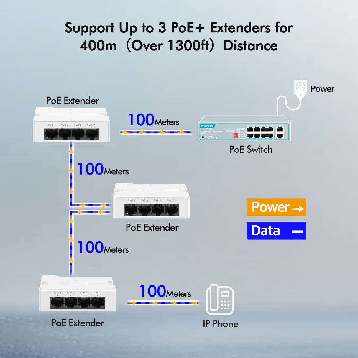 Acegear POE4PORTEXT 4-ports POE Extender, 1 IN 3 OUT 100Mbps;IEEE802.3af/at