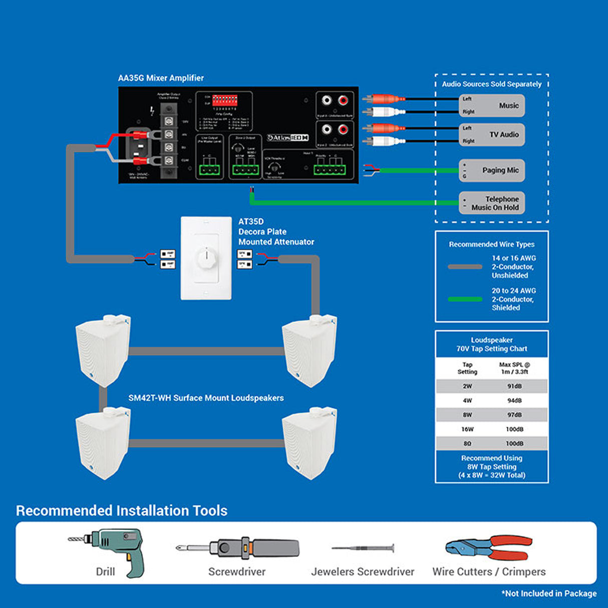 AtlasIED EZSYS-BGM-S / Complete business music & paging system for surface mount applications - with wall level controller