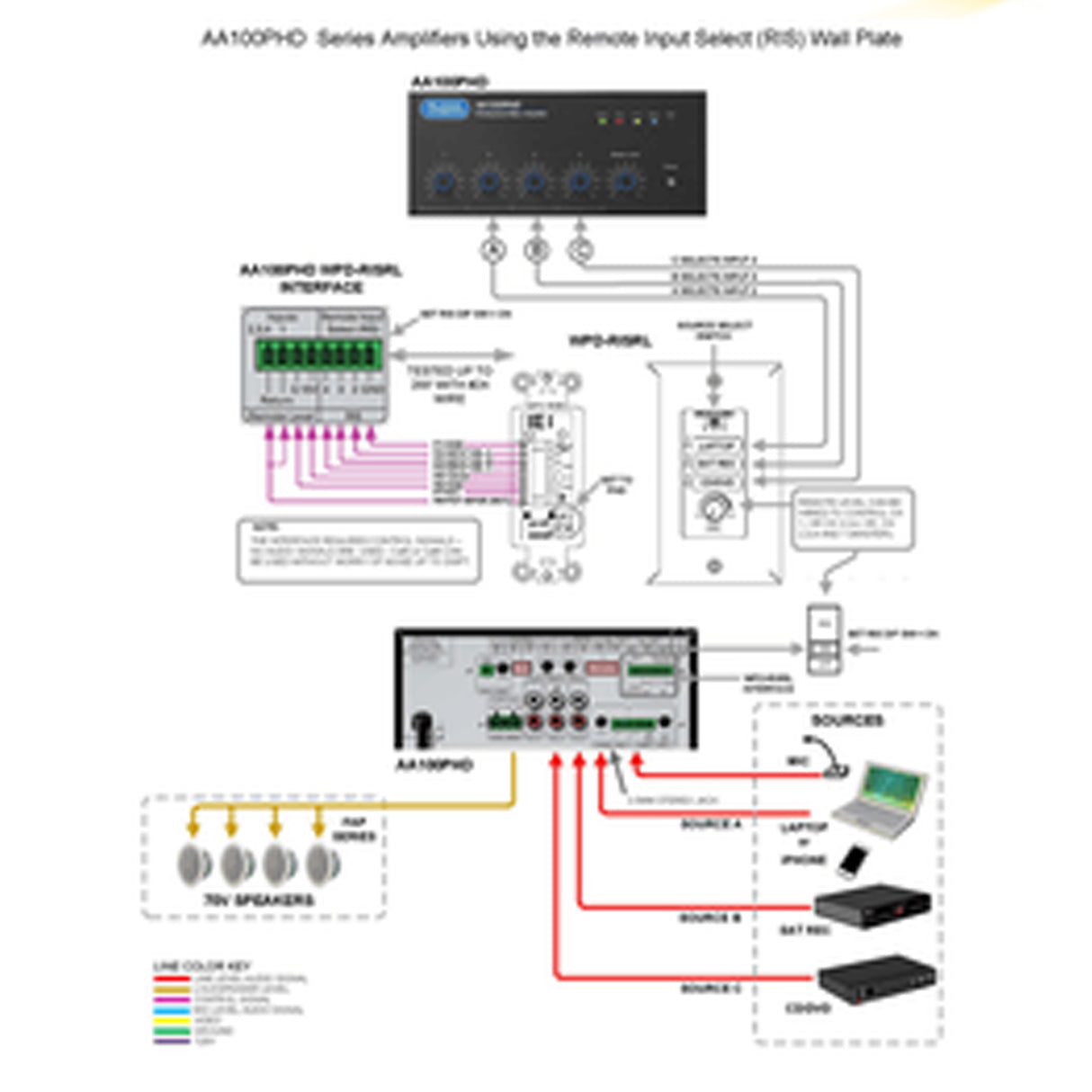 AtlasIED AA100PHD / 4-Input, Mixer Amplifier with Automatic System Test (PHD) (100-Watt )