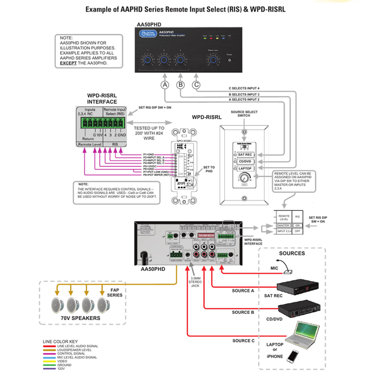 AtlasIED AA50PHD / 4-Input, Mixer Amplifier with Automatic System Test (PHD) (50-Watt)
