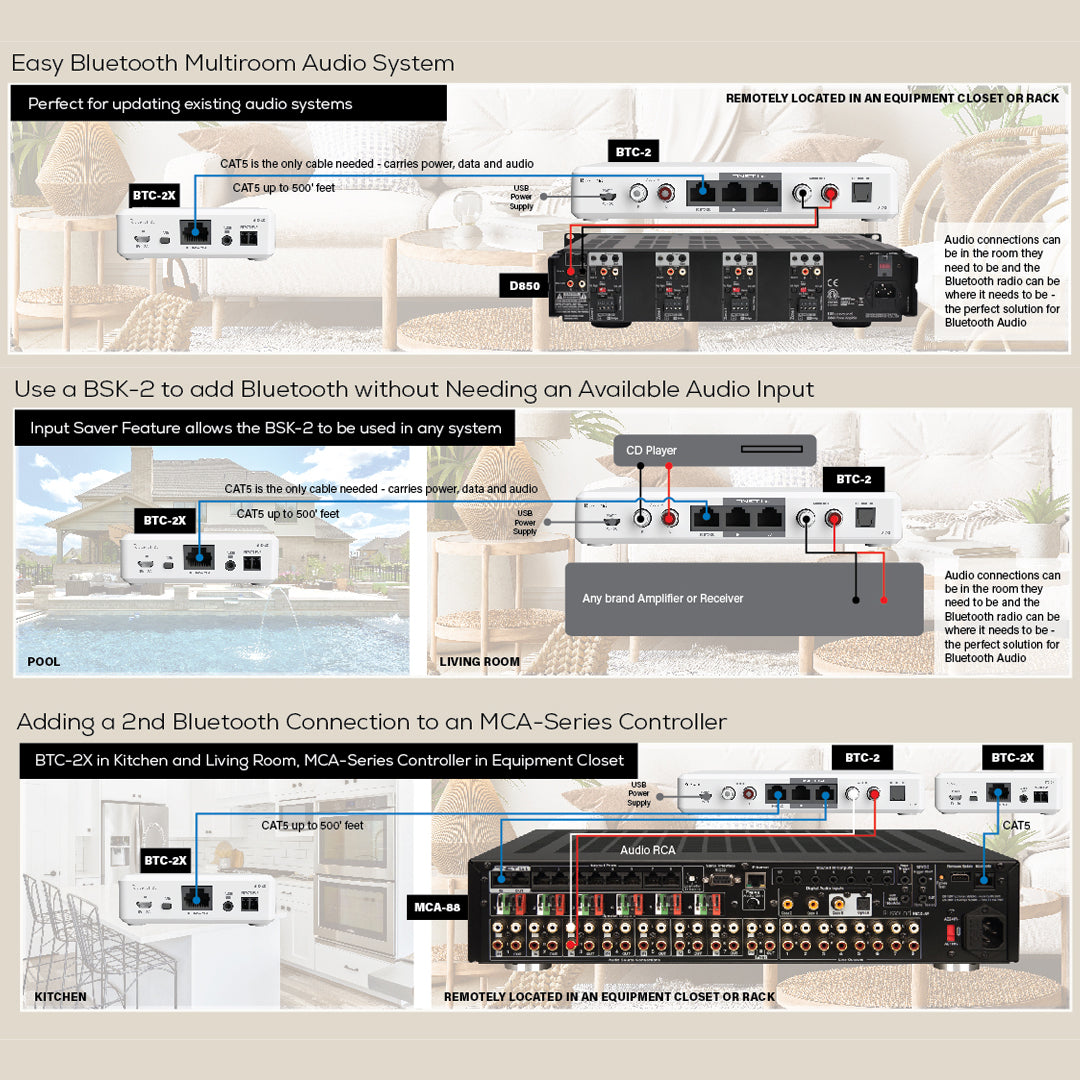 Russound BSK-2, Two-piece Bluetooth® adapter/extender kit
