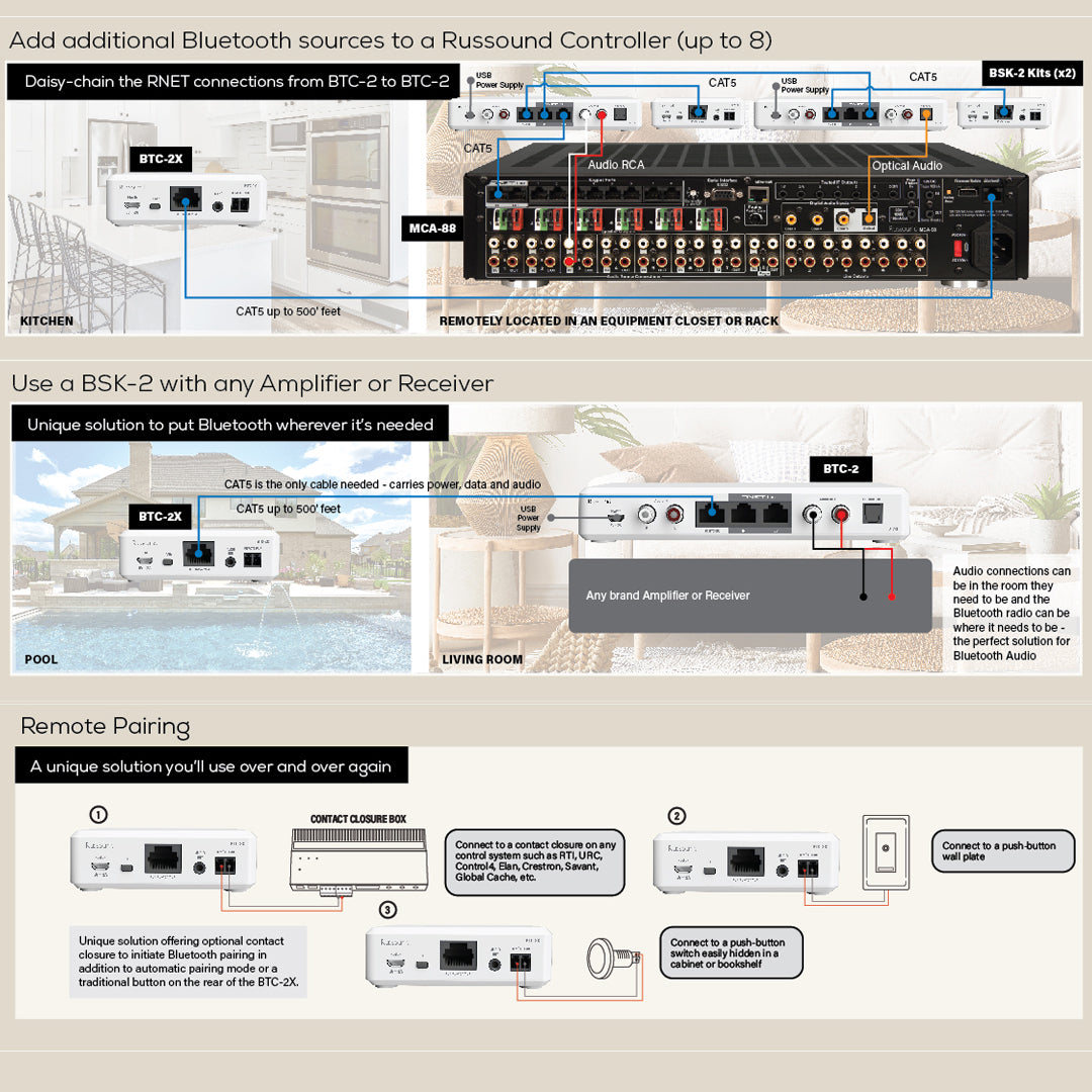 Russound BSK-2, Two-piece Bluetooth® adapter/extender kit