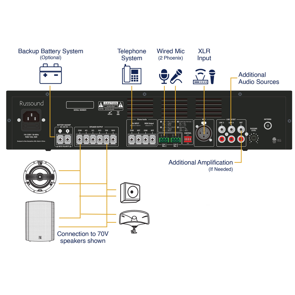 Russound MIXAMP-60,60W 70V/100V Mixer Amp with Bluetooth, Tuner and MP3 Audio