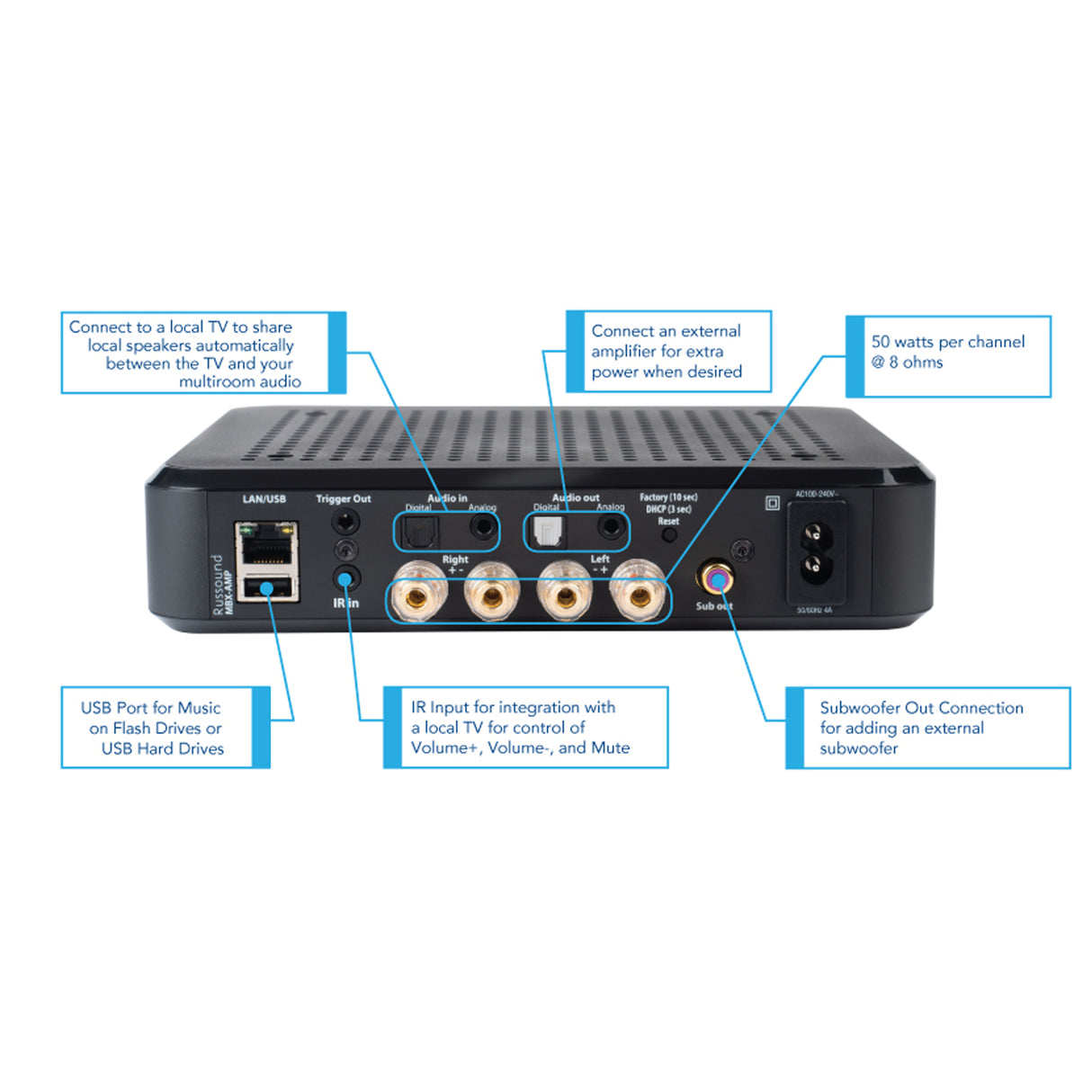 Russound MBX-AMP Streaming zone amplifier with Wi-Fi and Bluetooth