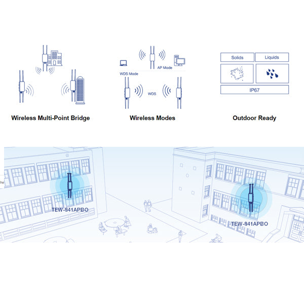 TRENDnet TEW-841APBO 5dBi Wireless AC1200 Outdoor PoE+ Omni Directional Access Point