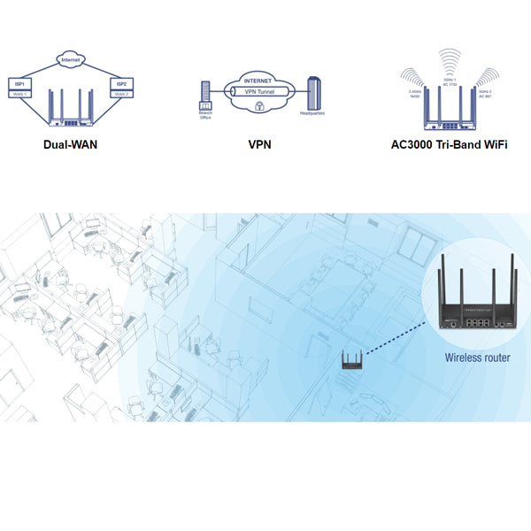 TRENDnet TEW-829DRU AC3000 Wireless Gigabit Multi-WAN VPN SMB Router