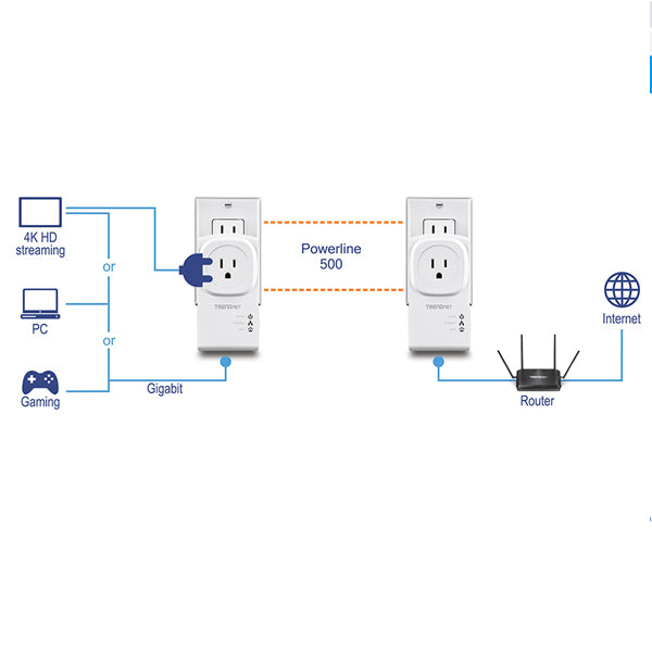 TRENDnet TPL-407E2K Powerline Adapter Kit /w Pass Through 500 AV Compact