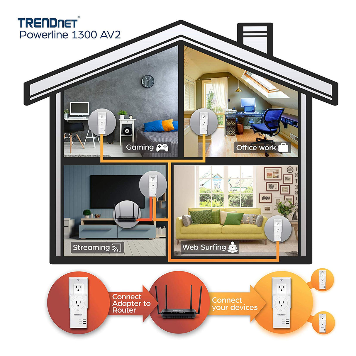TRENDnet TPL-423E2K Powerline 1300 AV2 Adapter Kit with Built-in Outlet