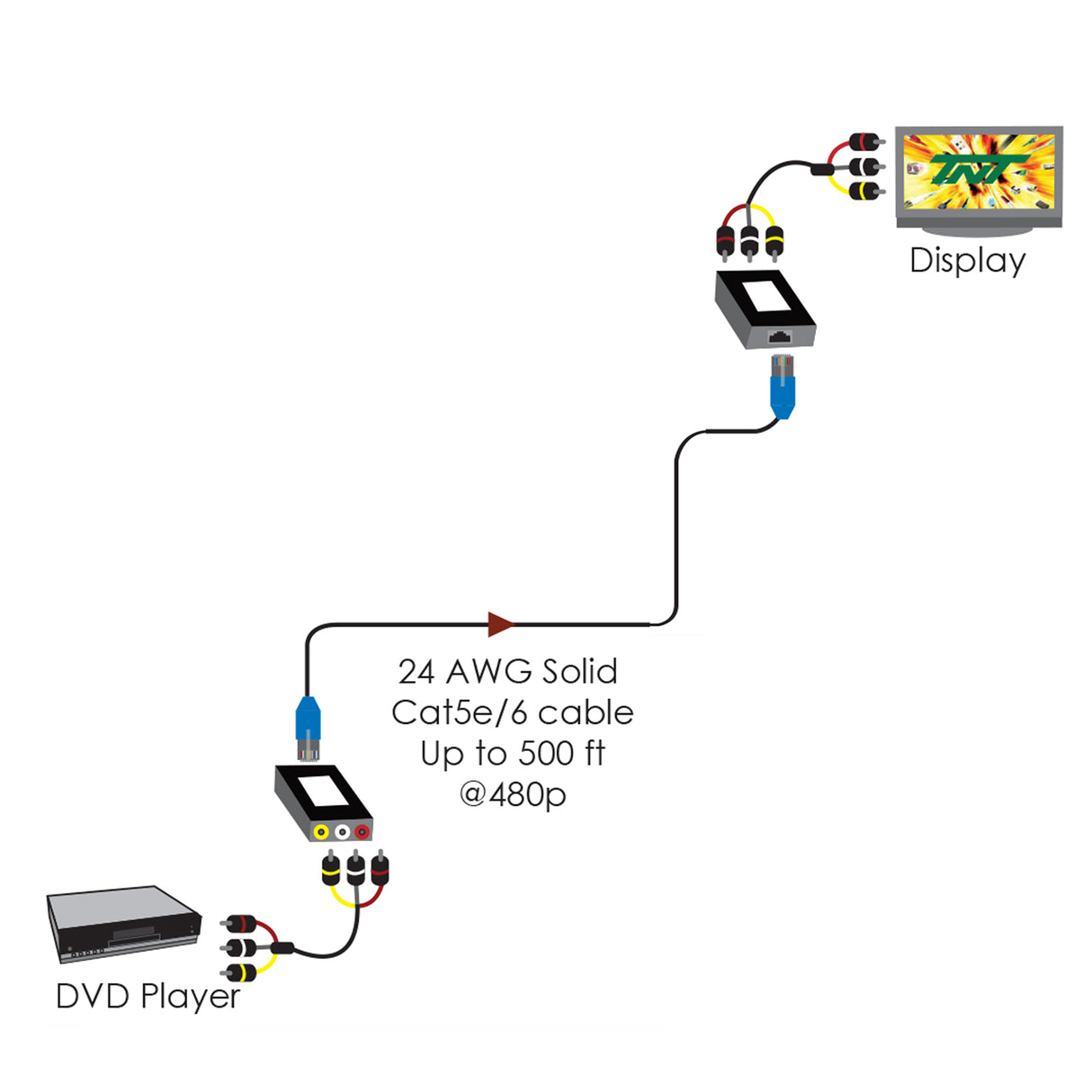 Acegear BA3RCA 3RCA Composite Video and Stereo Audio Box Extender (Each)