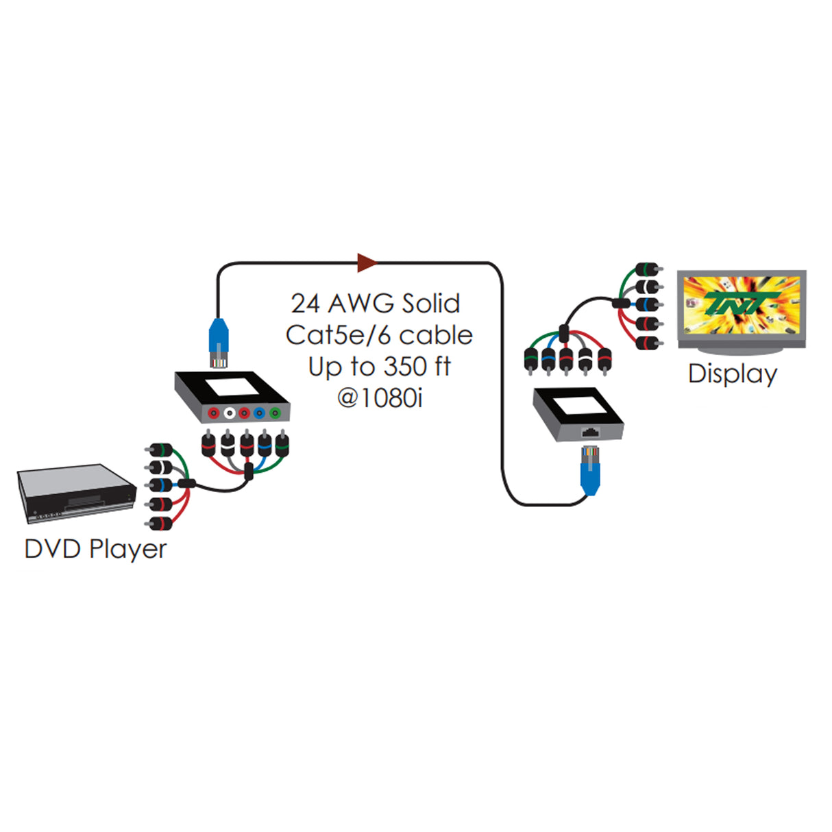Tri-Net BA5RCA 5 RCA Component Video and Stereo Audio Extender (Each)