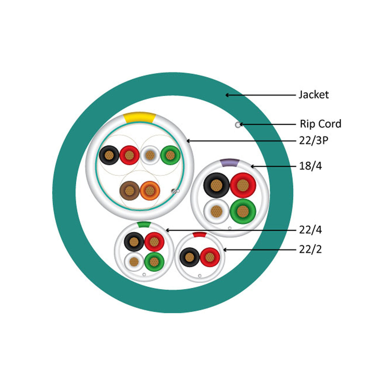 Vertical Cable (Access Control Cable Riser) 22AWG/3Pair Shielded + 18AWG/4Conductor + 22AWG/4Conductor + 22AWG/2Conductor, Stranded Bare Copper Conductors, Wooden Spool, 500ft, Green