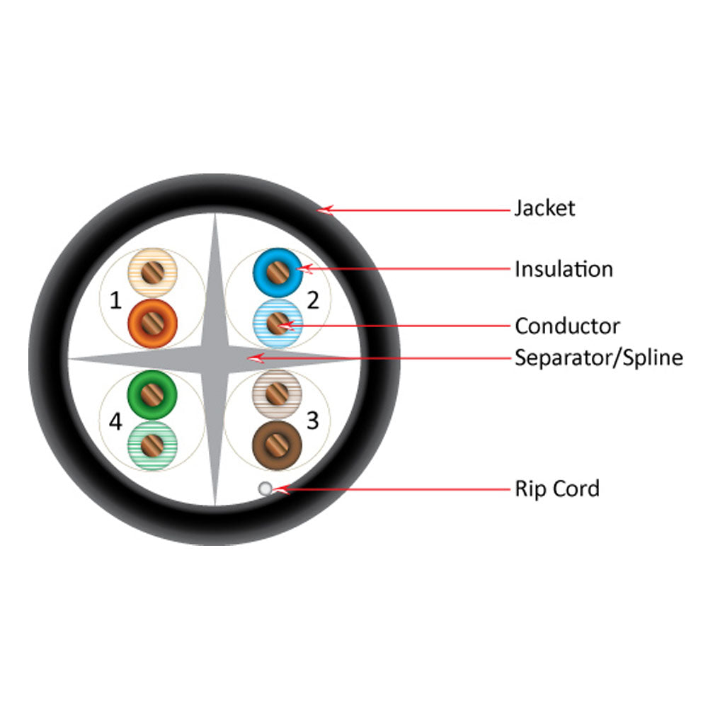 Vertical Cable (CAT6 Outdoor) 23AWG, Solid-Bare Copper, Wooden Spool, 1000ft, Black
