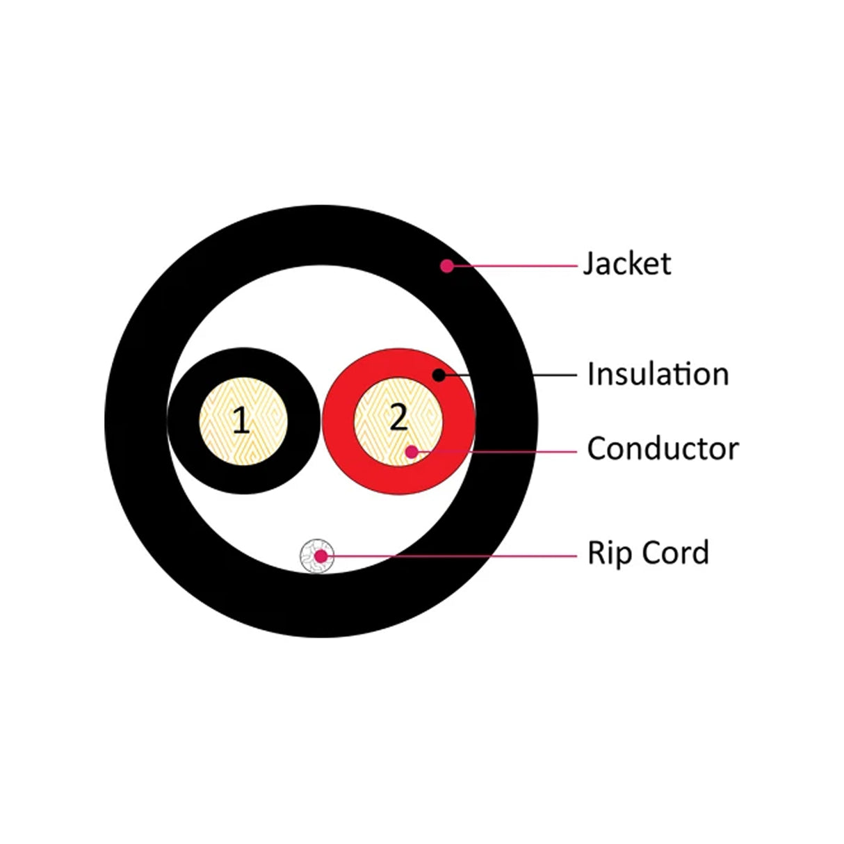 Vertical Cable (14/2 Direct Burial Speaker Cable) 14AWG, 2 Conductor, Direct Burial, Stranded (105 Strand) Pull Box, 500ft, Black
