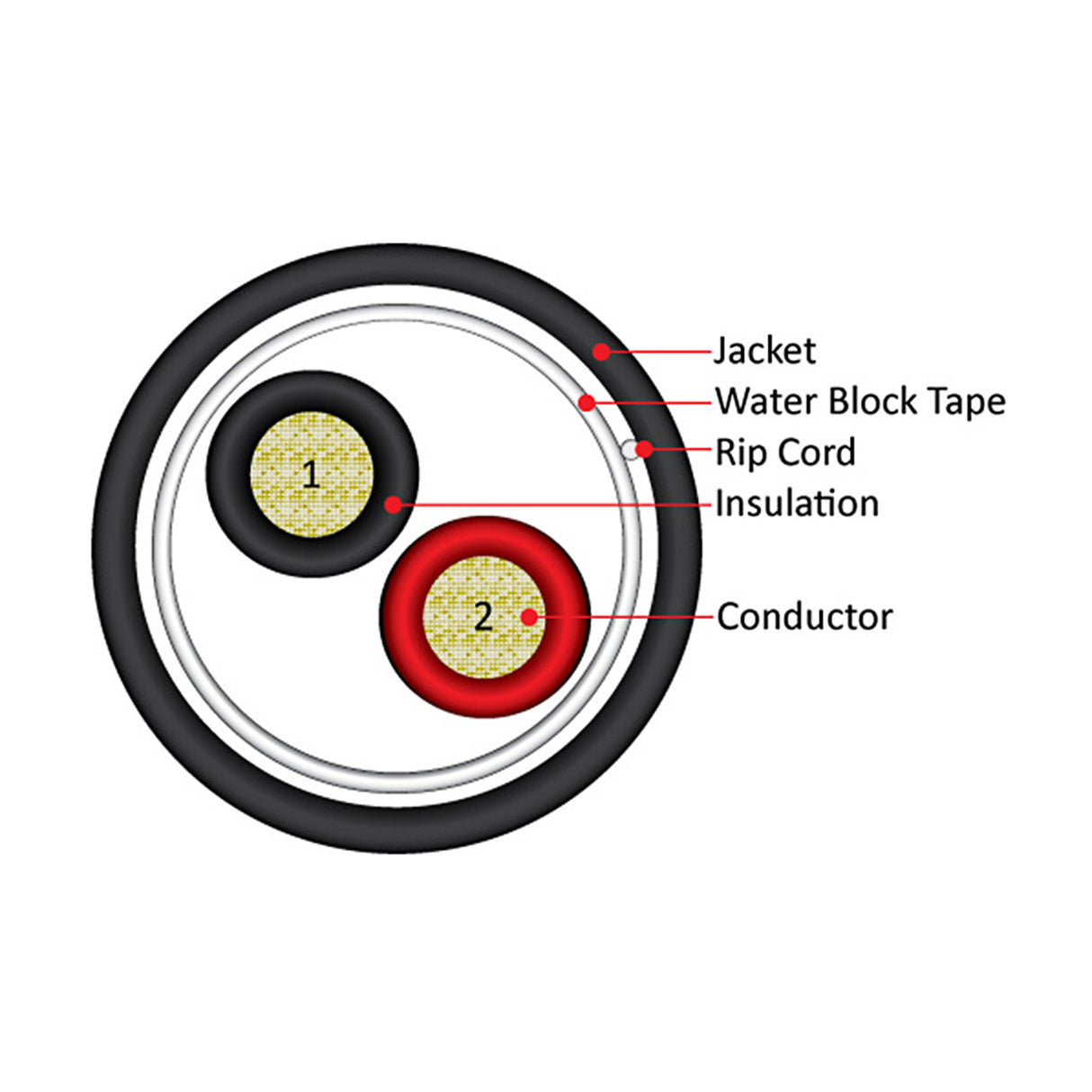 Vertical Cable (16/2 Direct Burial Speaker Cable) 16AWG, 2 Conductor, Direct Burial, Stranded (65 Strand) Pull Box, 500ft, Black