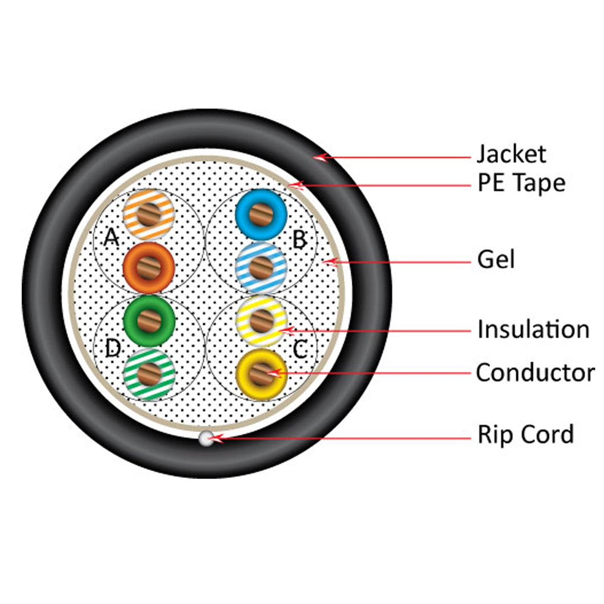 Vertical Cable (CAT5E Direct Burial) 24AWG, Solid Bare Copper, Pull Box, 1000ft, Black