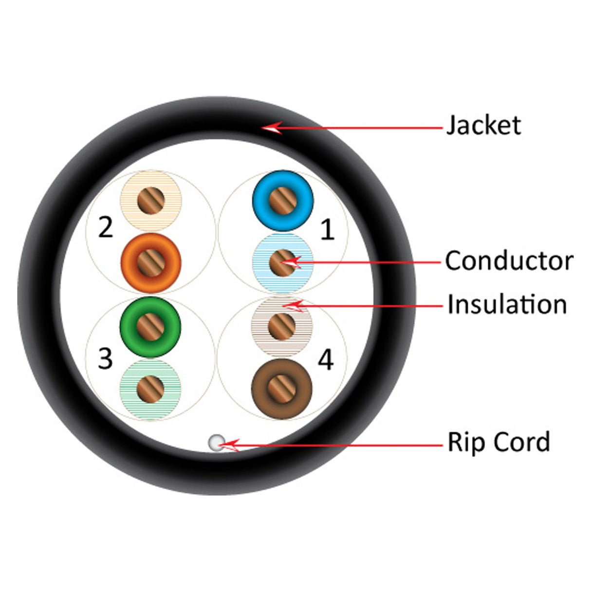 Vertical Cable (CAT5E Outdoor) 24AWG, Solid Bare Copper, Pull Box, 1000ft, Black