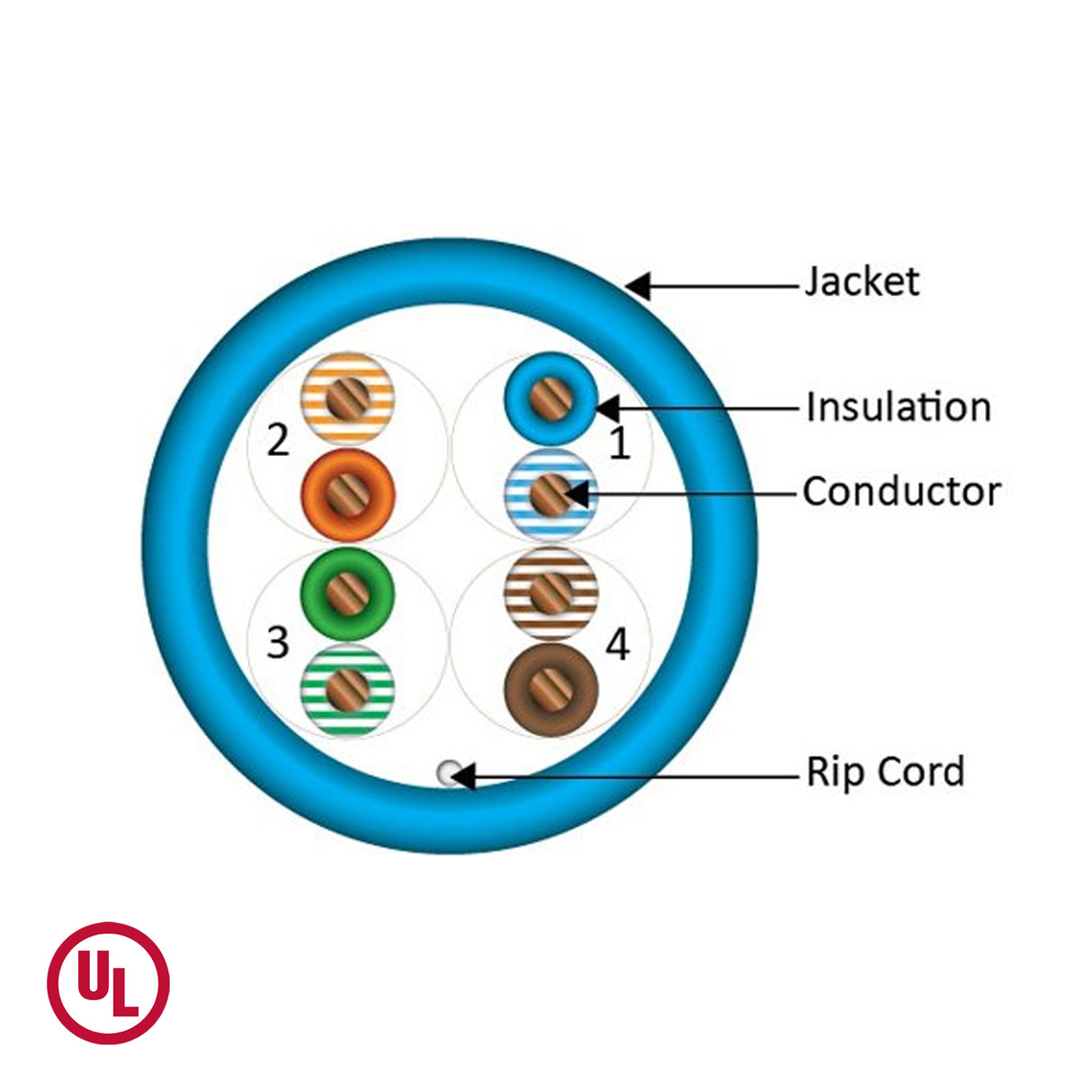 Vertical Cable (CAT6 Plenum) 23AWG, Solid Bare Copper, Pull Box, 1000ft, Blue, UL Listed