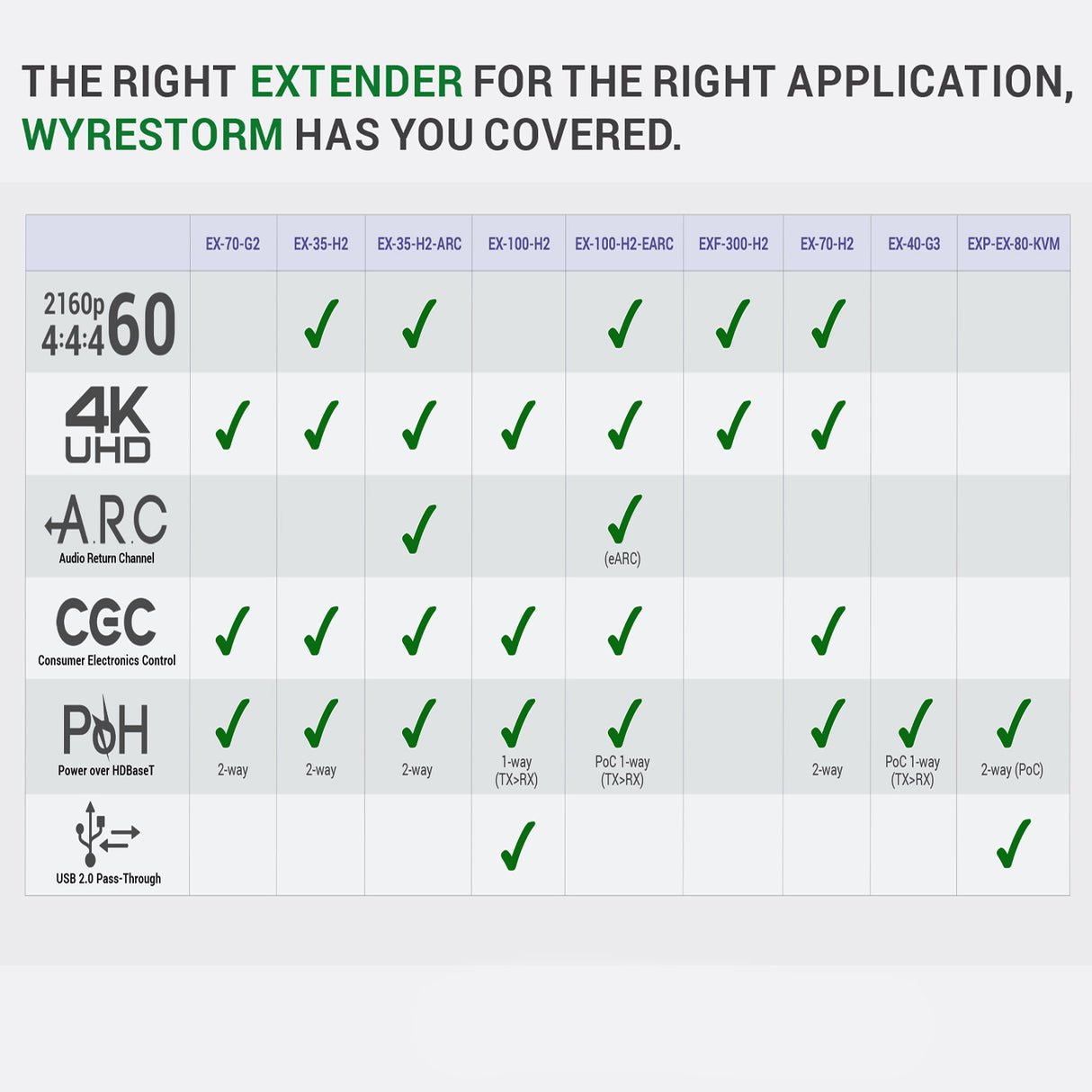 WyreStorm EX-35-H2ARC, HDMI Extender True ARC and Audio Breakou HDBaseT 4K@60Hz $:4:4:4 (4K; 35m/115ft / 1080p: 70, / 230ft) HDBaseT HDCP 2.2 & 2-way PoH and IR Bidiretional.