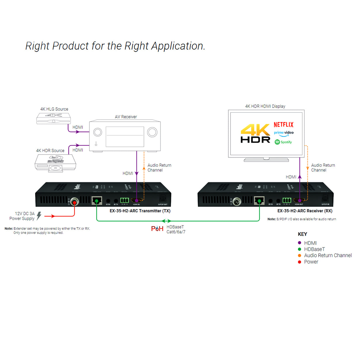 WyreStorm EX-35-H2ARC, HDMI Extender True ARC and Audio Breakou HDBaseT 4K@60Hz $:4:4:4 (4K; 35m/115ft / 1080p: 70, / 230ft) HDBaseT HDCP 2.2 & 2-way PoH and IR Bidiretional.