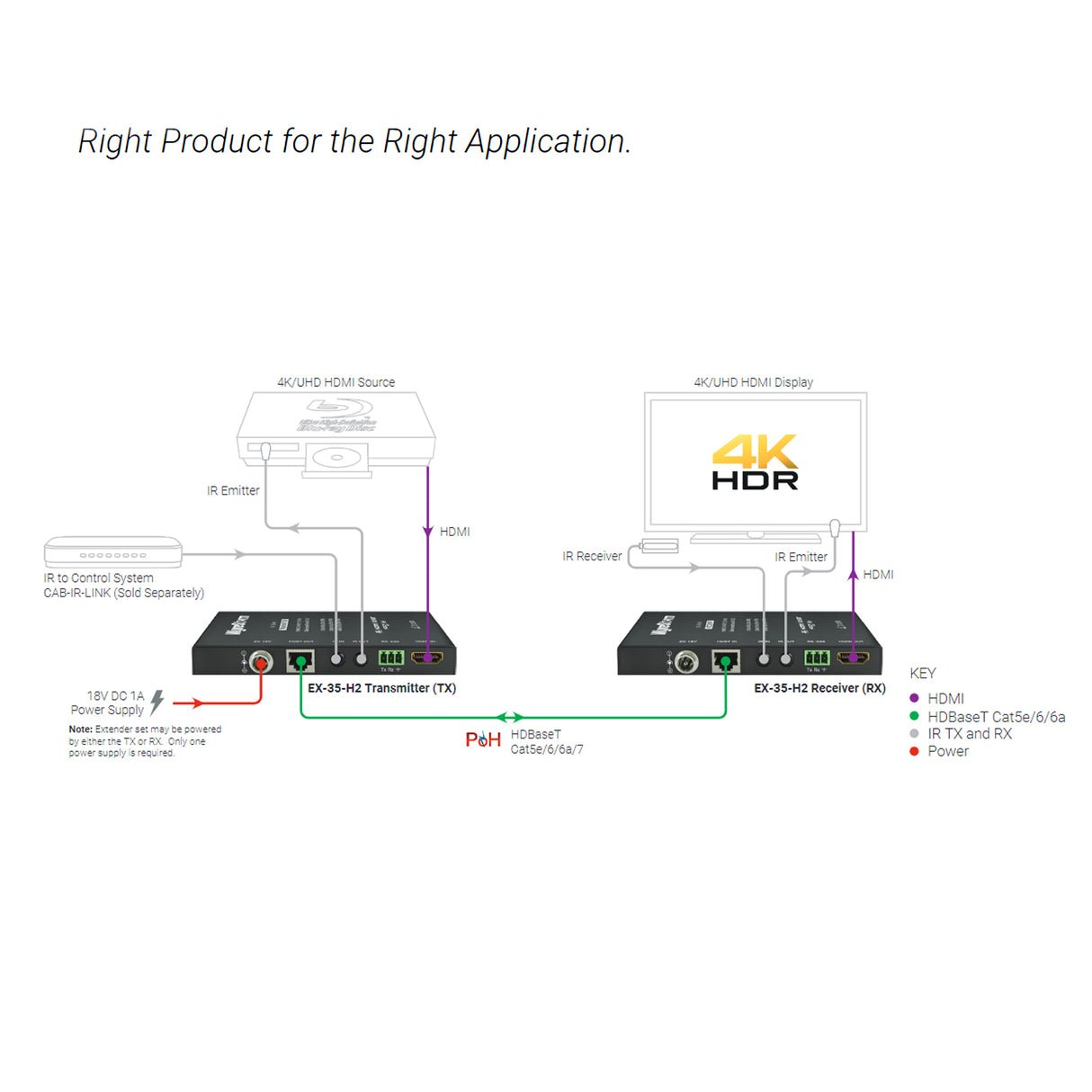 WyreStorm EX-35-H2, HDMI Extender 4K@60Hz 4:4:4 (4K; 35m/115ft / 1080p: 70, / 230ft) HDBaseT HDCP 2.2 & 2-way PoH and IR Bidiretional.
